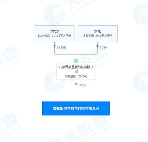 北京百家互联科技 跟谁学关联公司 成立新公司 注册资本2000万