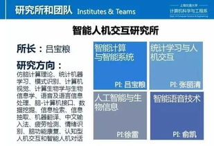上海交通大学计算机技术 双证工程硕士 宣讲咨询会