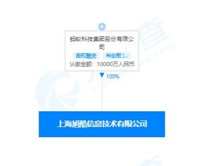 原蚂蚁达客 上海 股权众筹服务更名为上海旭酷信息技术
